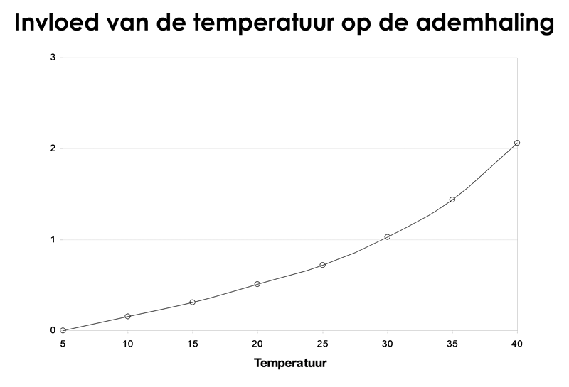 CS2026 ademhaling NL.png