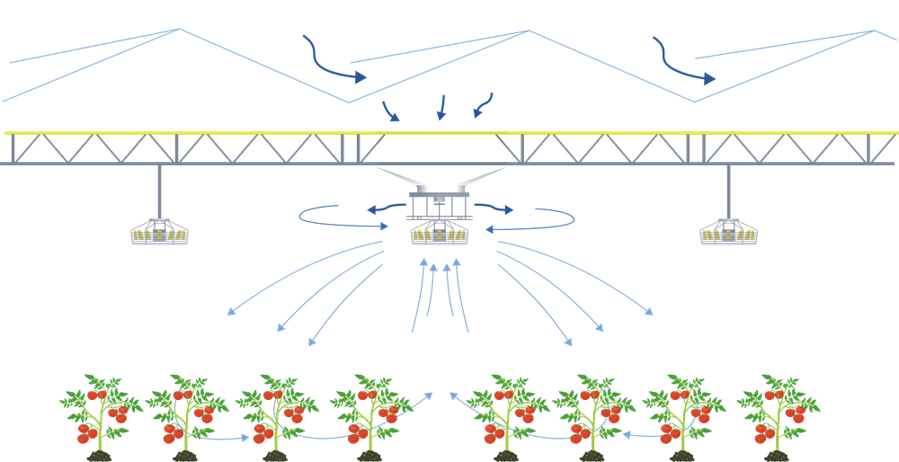 CS - ClimaFlow - Environmental Drawing - Air Movement