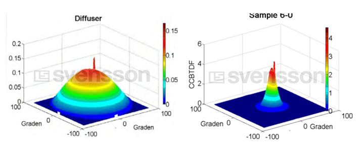 CS - Highlights - Ying Ying - Screen Selection - Chart.png